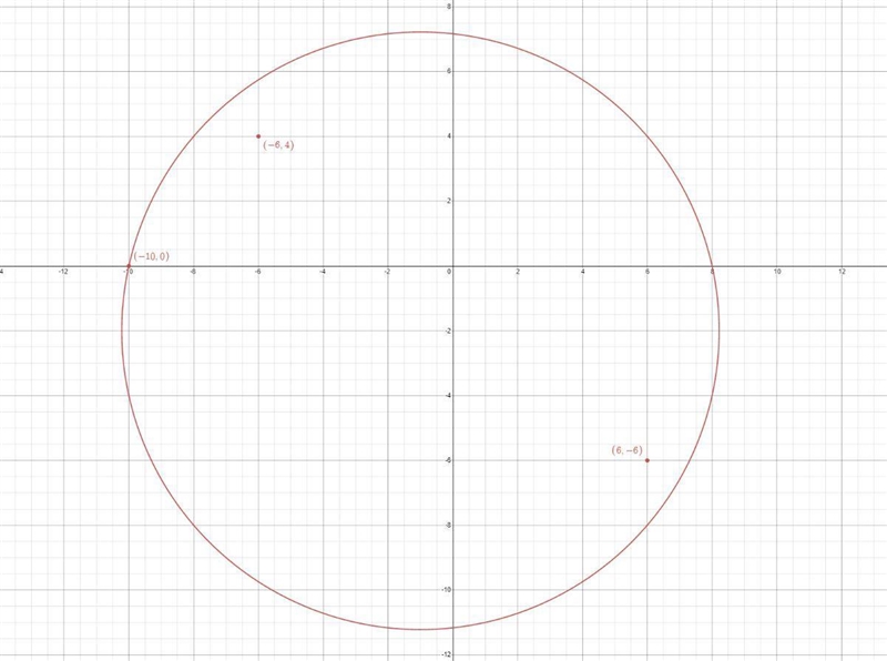 what is the equation of a circle with center (-1, -2) and passes through the point-example-1