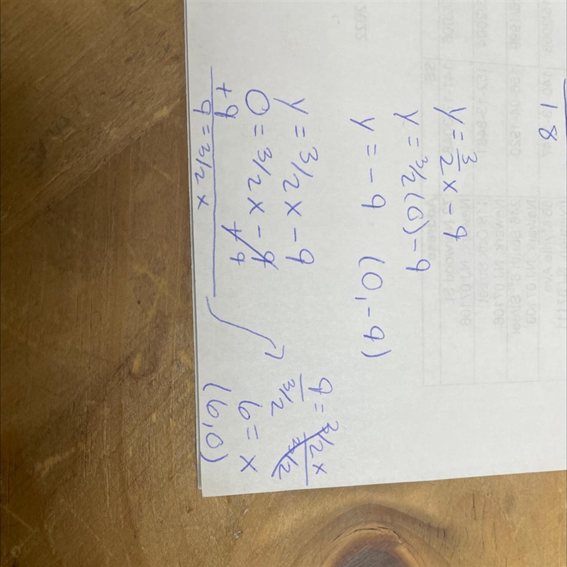 What are the X and Y intercepts of the equation below? Y=3/2x -9 A. (0,-6) (9,0) B-example-1