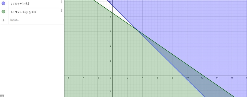 question 1. •the quilter needs at least 9.5 yards of fabric in total.•the blue fabric-example-1