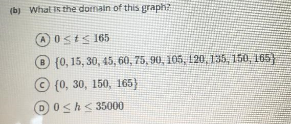 Is this the graph of a discrete or fiction?-example-2