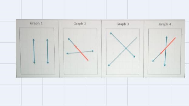 Are the two lines parallel, perpendicular, or neither? Parallel Perpendicular O Neither-example-1