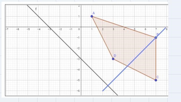 If polygon ABCD is reflected over line f, where would point B’ be graphed?-example-1