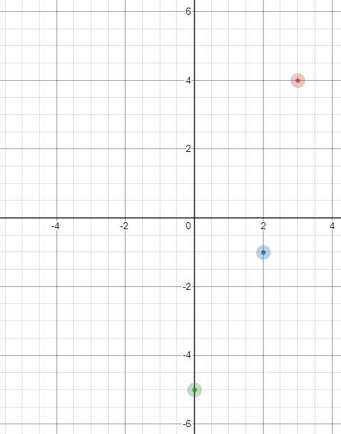 In Exercises 1 and 2, graph ACDE and its image after a reflection in the given line-example-1