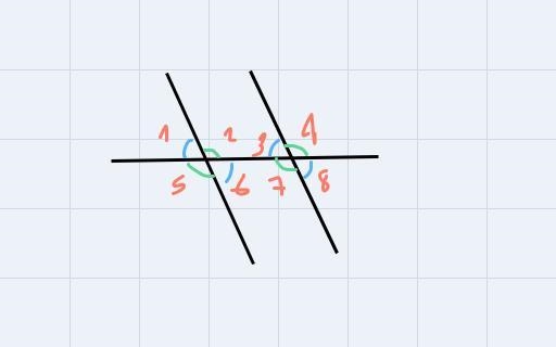 Given m 1 n, find the value of x. m n (4x+8)° 72°-example-1