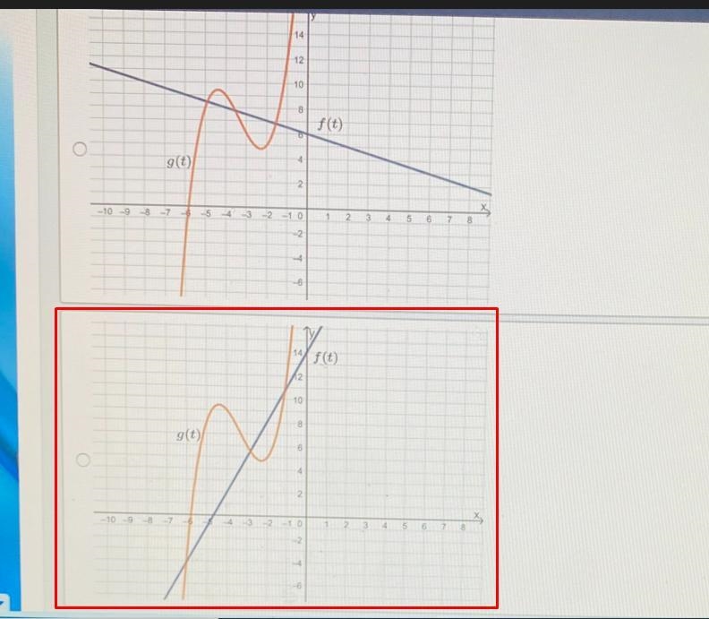 Which of the following graphs shows a system of equations with the same end behavior-example-1