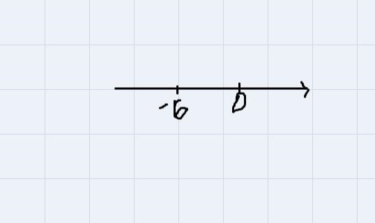 Find the sum ( -6 ) + ( -4 ) using a number line model-example-2