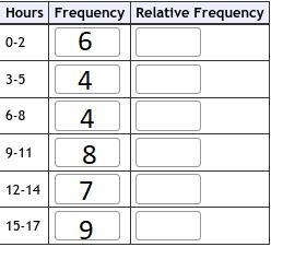 9. A researcher gathered data on hours of video games played by school-aged children-example-1