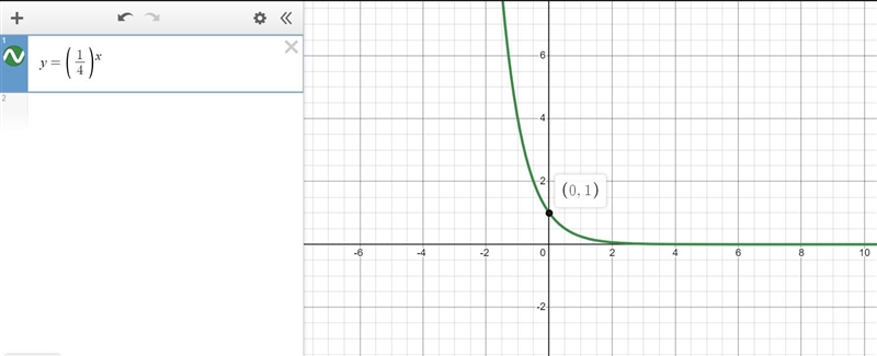 Match each given function with the description of its graph-example-1