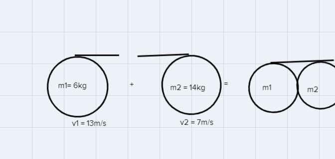 Determine the momentum of a system that consists of two objects. One object, m1, has-example-1