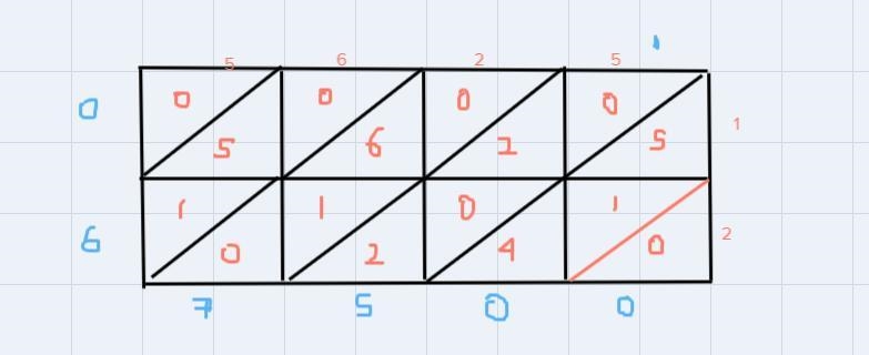 Fred's monthly salary is $ 5,625. 1. Use the lattice model to multiply 2. What is-example-1