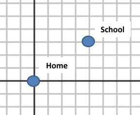 What is the distance between home and school? round to the nearest hundredth -- if-example-1