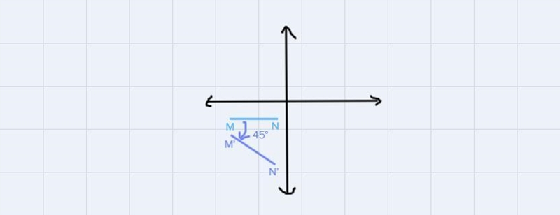 4. Which rotation about the origin of line segment MN results in line segment M’N-example-2