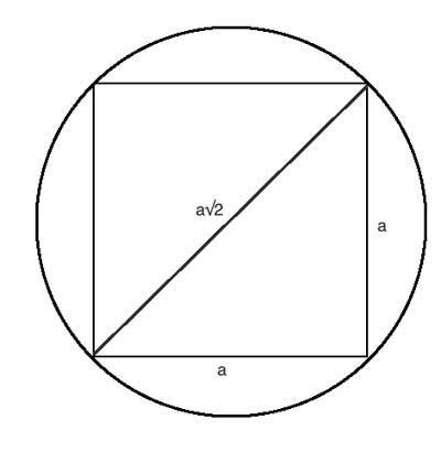 A square is inscribed in a circle. How much larger is the area of the circle than-example-1