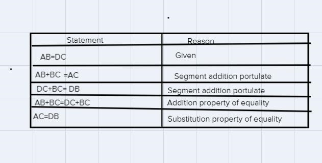 Write a two column proof to showGiven: AB = DCProvo AC = DB-example-1