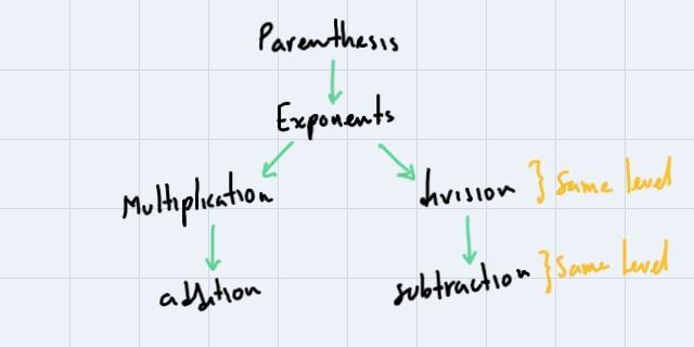 Insert grouping symbols so that the expression has the given valueTarget value:235 to-example-1