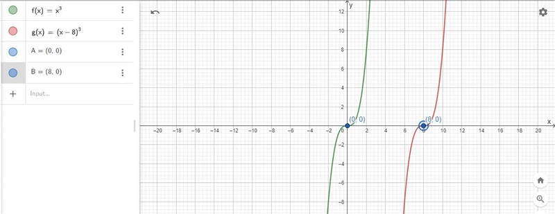 Identify the parent function of the function g (x) = (x-8) ^ 3 from its function rule-example-1