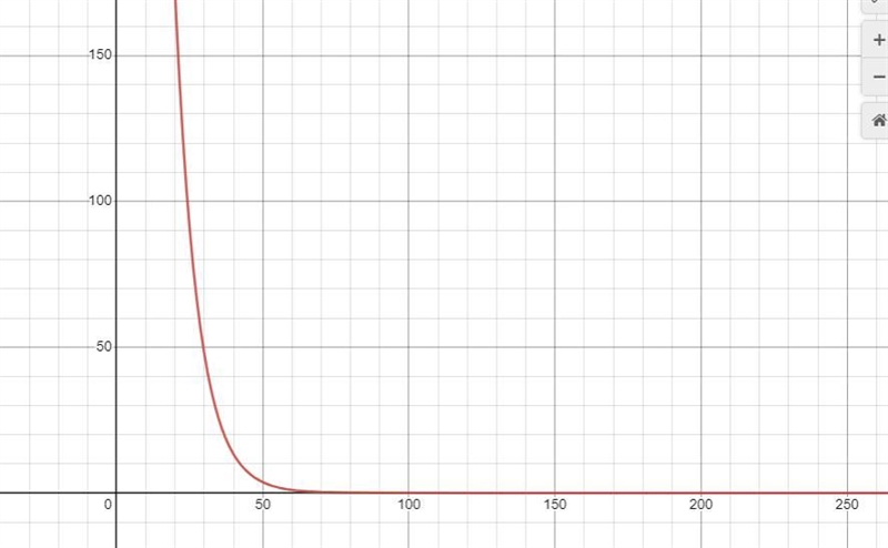 Use a graph to predict the value of jewelry in 7 years.-example-1