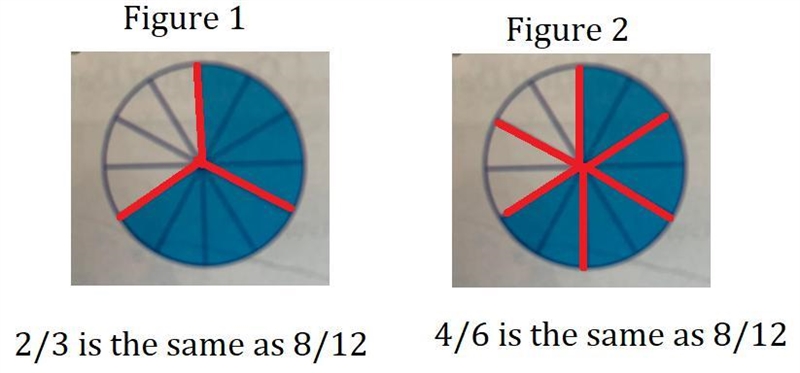 13. Represent Write three different fractions that each match the shaded part of the-example-1