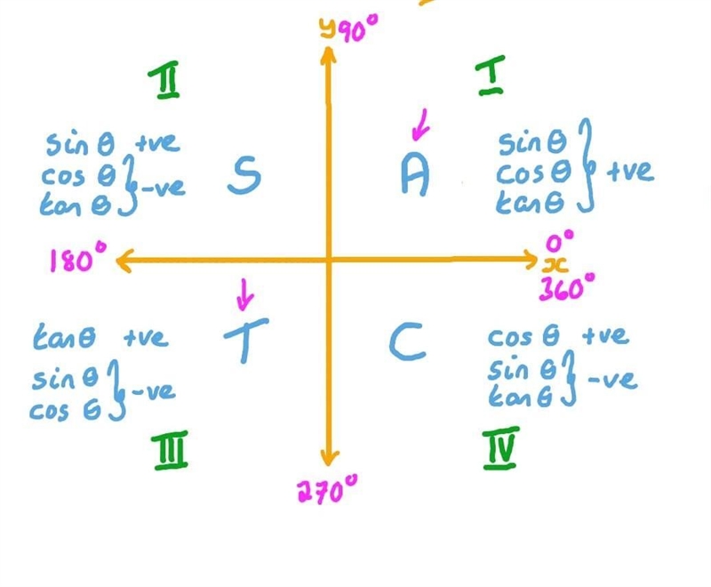 If sin(t)=-\frac{1}{4} and t is in quadrant III then the value of cos(t) is AnswerIf-example-1