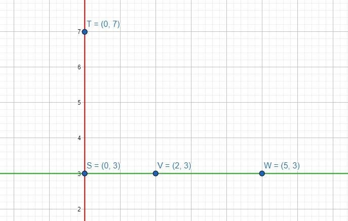 Graph each pair of lines and use their slopes to determineif they are parallel, perpendicular-example-4