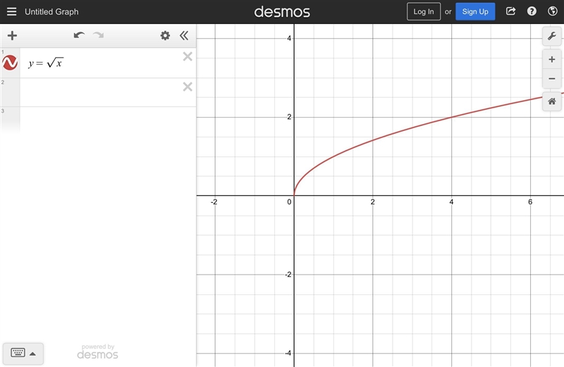 The parent function f(x) = square root of x is transformed to g(x) = f(-x) - 2-example-1