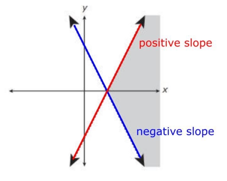 If a and b are positive integers the system consists of which inequalities?-example-1