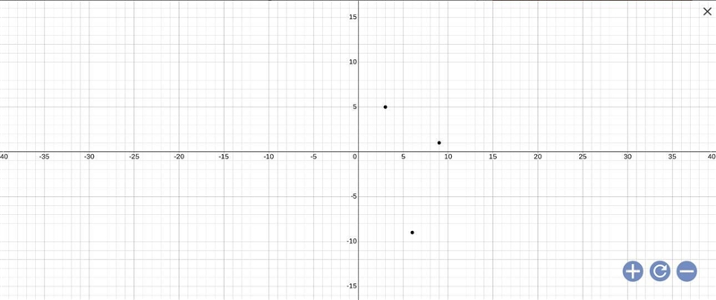 Graph the image of the pre-image shown below, reflected across the y-axis. PLEAS ANSWER-example-1