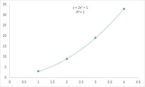 Use the reqression equation of the table below to find the domain and range. Х 1 2 3 4 у-example-1