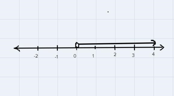 5) 0 < 2n + 3n 2 -3 -2 OL2 ntan =oL 50 colin) L=0 3o2n 7) 7-example-1