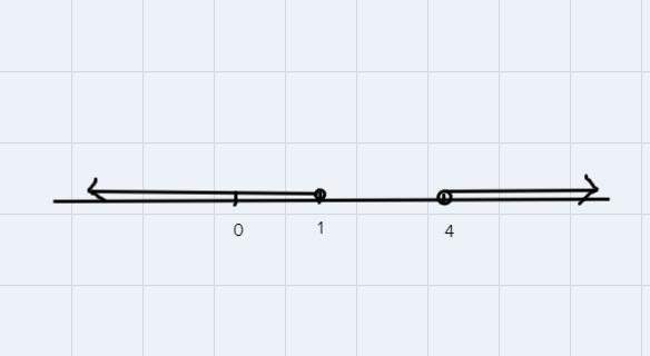 Consider the following compound inequality. 2x+3_<5 or 4x+1>17A)Solve the inequality-example-1