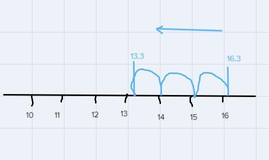 2. The temperature on Monday was 16.3 degrees and on Tuesday it was 3 degrees colder-example-1