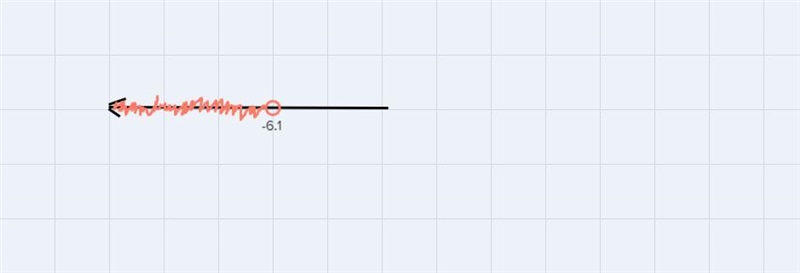 Sora correctly solved this inequality.-2. 1w> 12.81w<-6.1Which graph matches-example-1