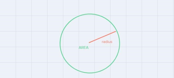 2. A circle has an area of 100 square centimeters. Find its radius.-example-1