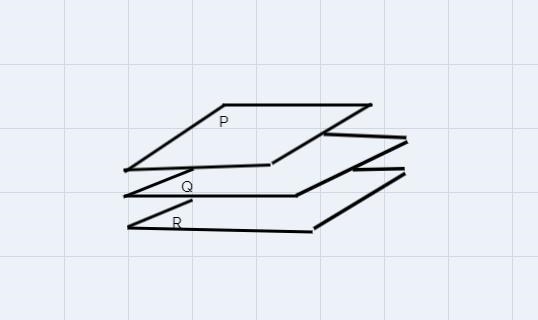 Sketch the figure described."Three planes that do not intersect"-example-1