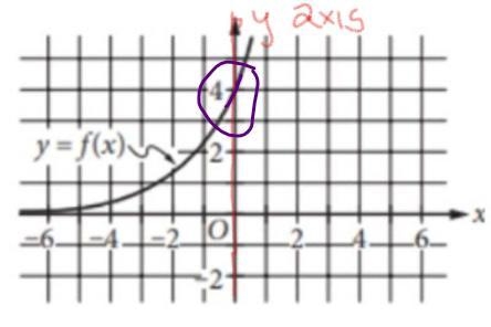 This ia a practice sheet and i am unsure how to solve this-example-1