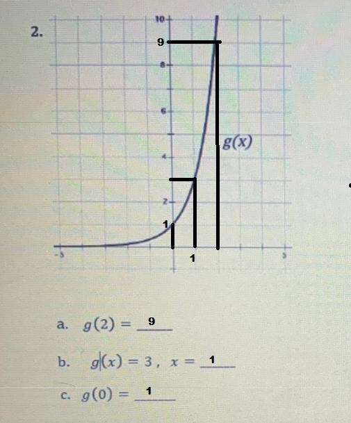 2.3.g(x)r(x)a. g(2) =a. r(-1) =b. g|(x) = 3, x =b. r(x) = 4, x=c. g(0) =c. r(2) =-example-1