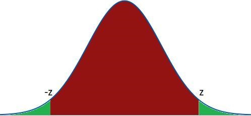 Find the Z-scores for which 8% of the distribution's area lies between - z and z.-example-2