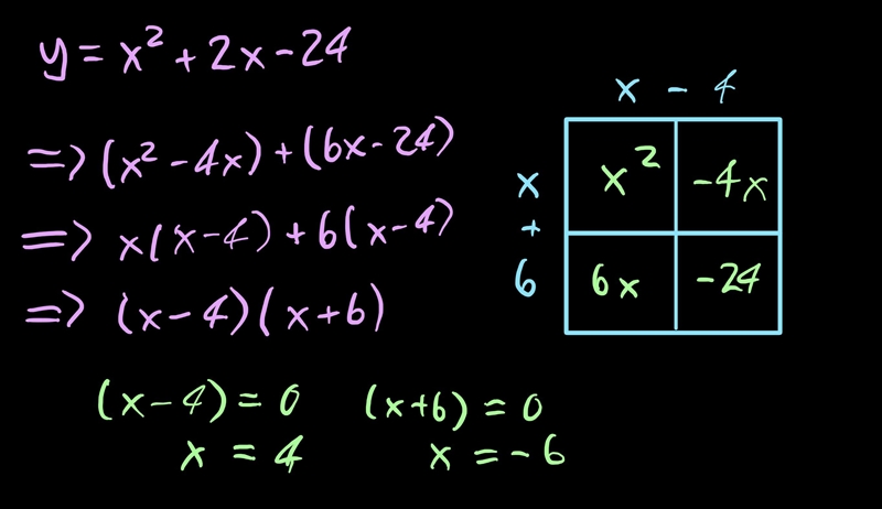 Find all the zeros in y=x^2+2x-24-example-1