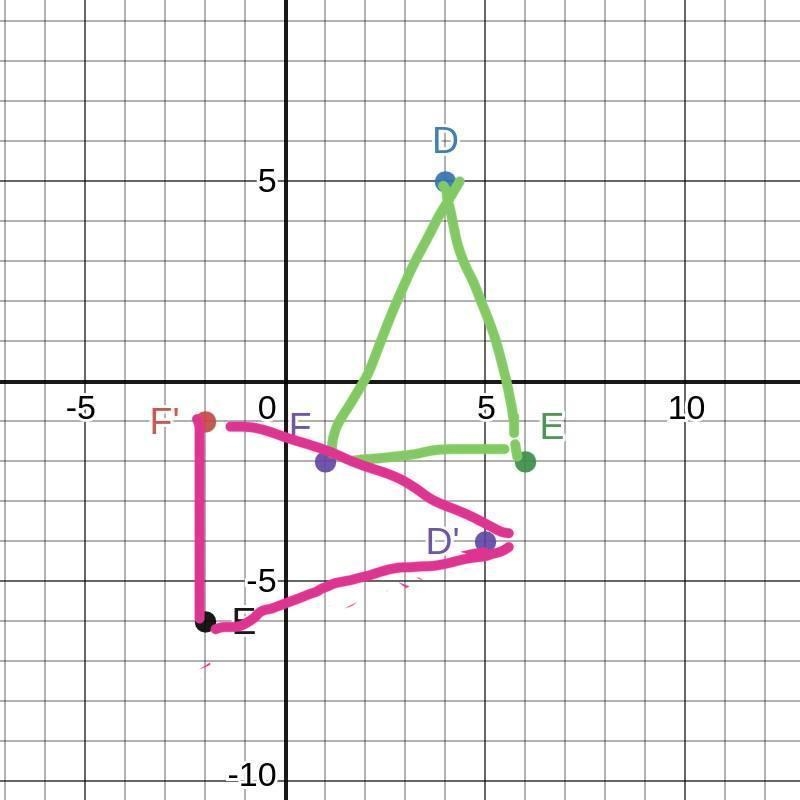 Please find the coordinates and graph the points on the graph and rotate the image-example-1