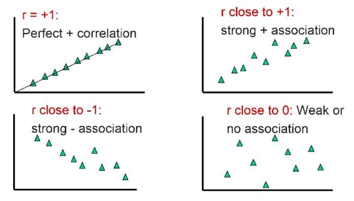 For the data shown in the scatter plot, which is the best estimate of r?-example-4