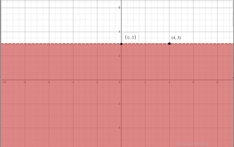 Solve the system of two linear inequalities graphically. Graph the solution set of-example-1