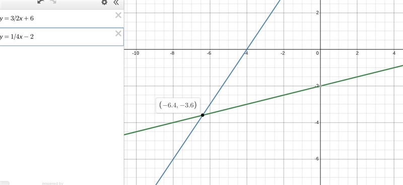 Which ordered pair is the best estimate for the solution of the system of equations-example-1