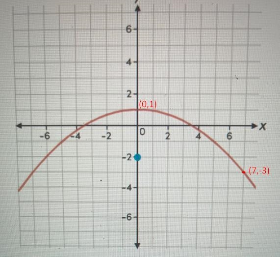 Select the correct answer.What is the equation of the parabola shown with its focus-example-1