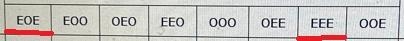 For each of the three events in the table, check the outcome(s) that are contained-example-3