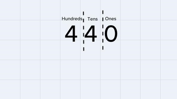 440 the __ in the hundreds place has a vluae __ times as great as the __ in the __ place-example-1