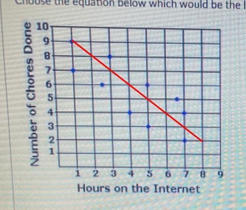 Choose the equation below which would be the line of best fit for the scatterplot-example-1