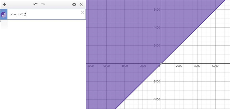 Identify the vertices of the feasible region and use them to find the maximum and-example-3