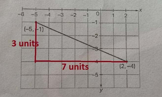 What is the length of the line segment shown in the image?-example-1