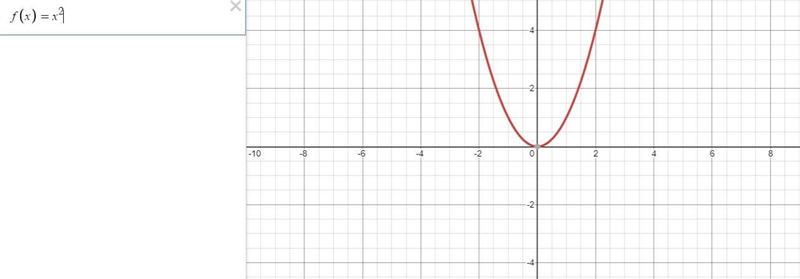 the answer For which pair of functions is the vertex of k(x) 7 unitsbelow the vertex-example-1