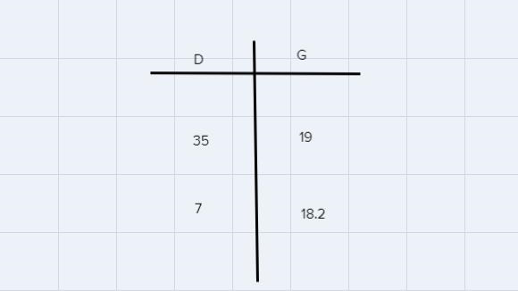 I have the equation down, how would I graph it?-example-1